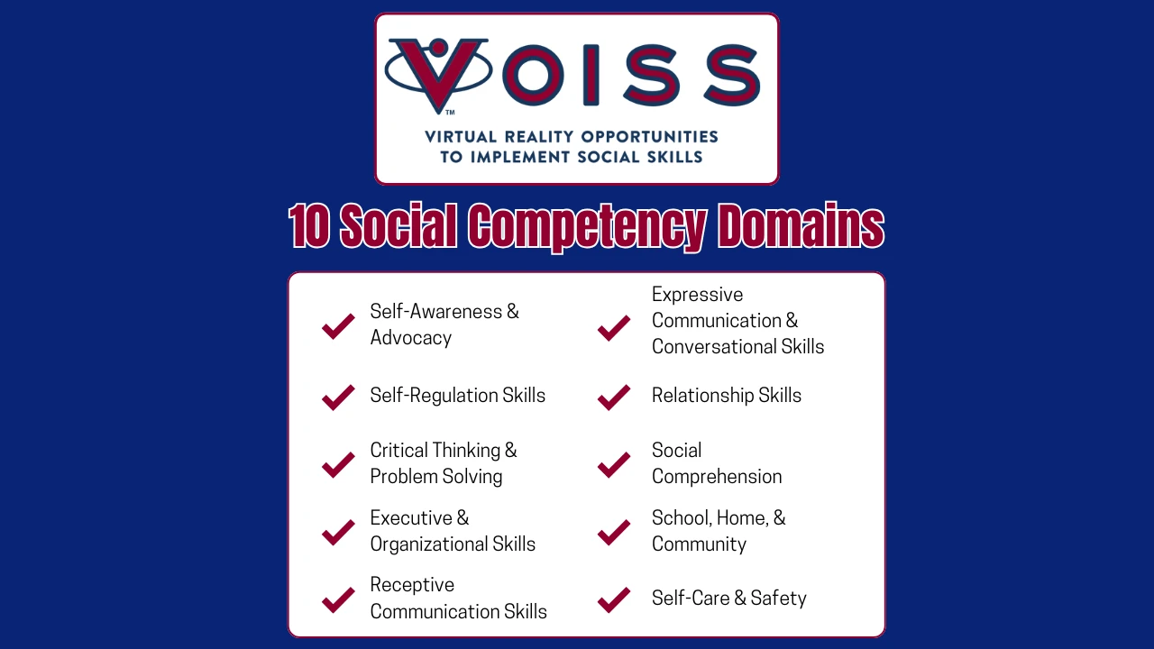 10 Social Competency Domains An infographic listing the ten social competency domains in VOISS.
